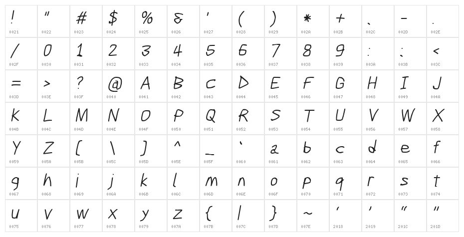 Scribbler Italic Character Map