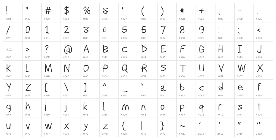 Scribbler Character Map
