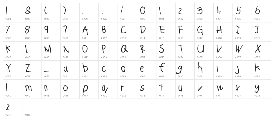 Scribeedoo Character Map