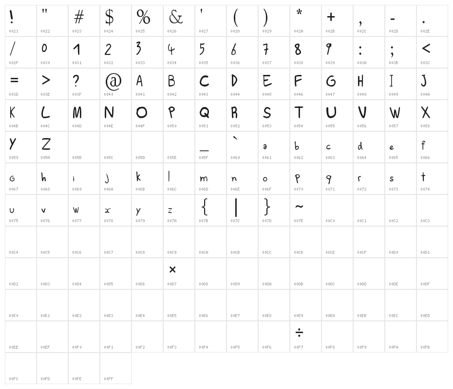 Scribs Character Map