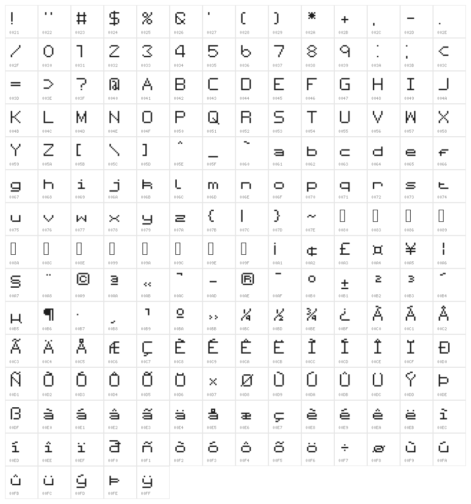 Scriftgame Character Map