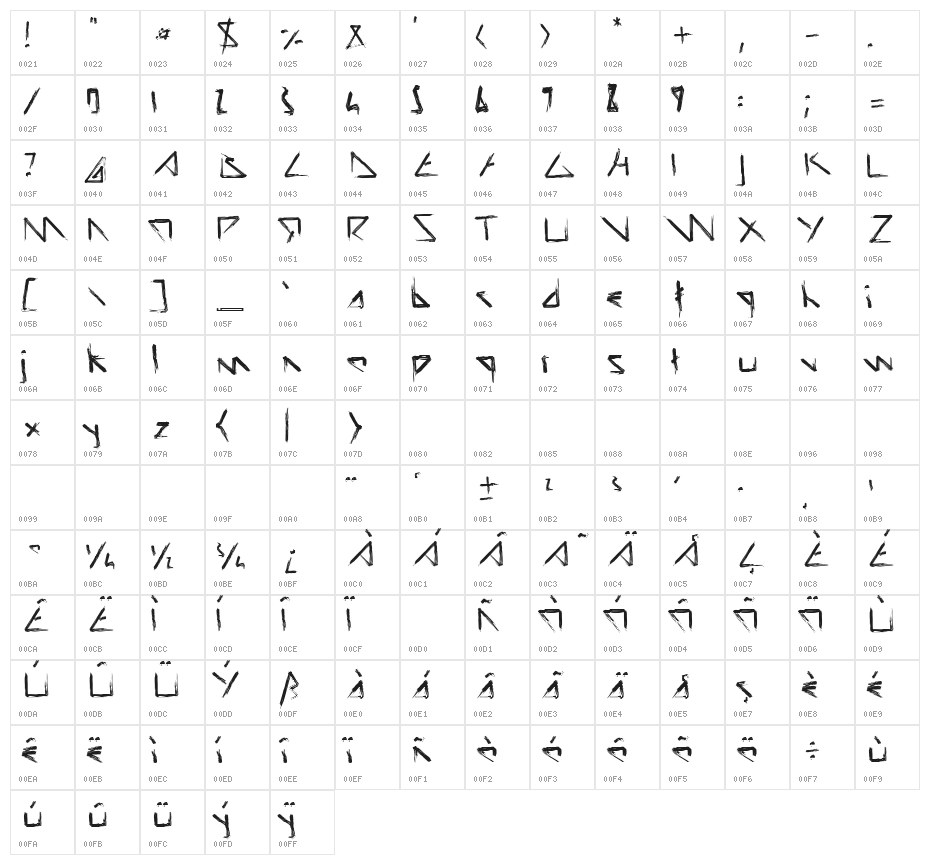 Script Demolition Character Map