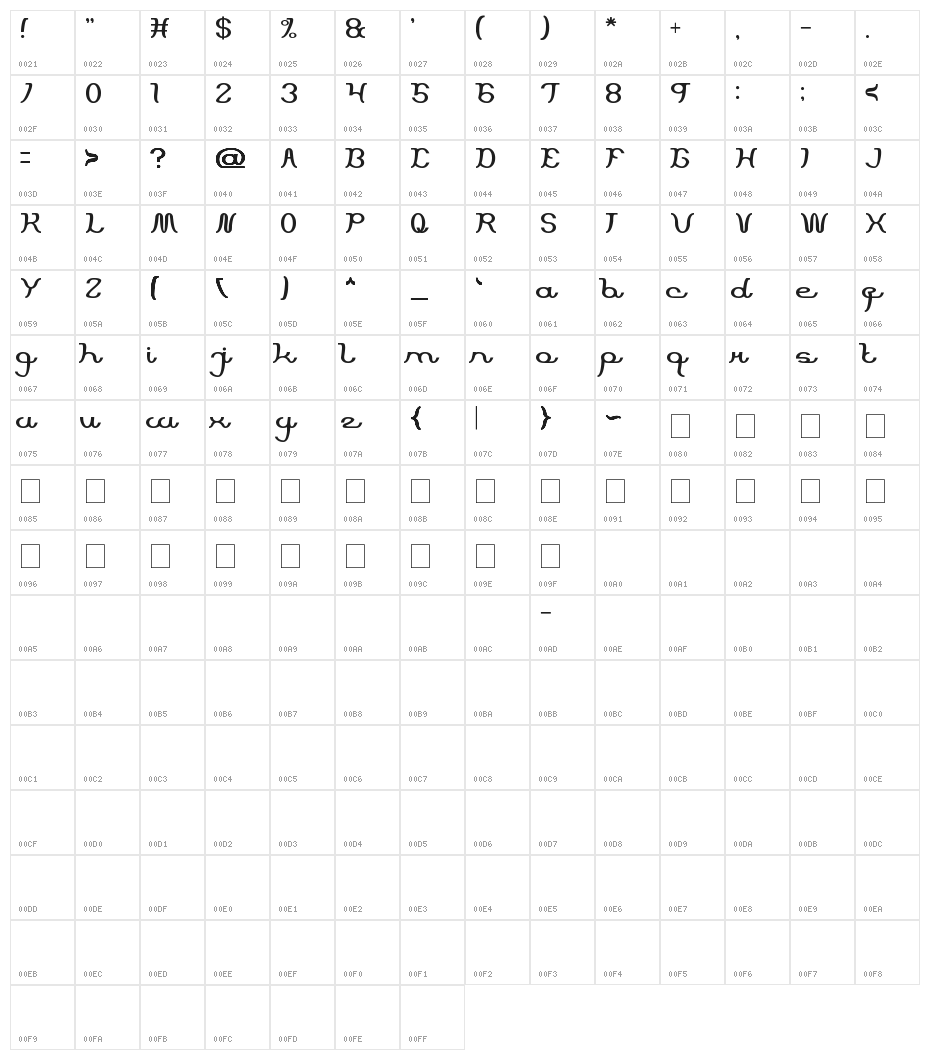 Script Machine Character Map