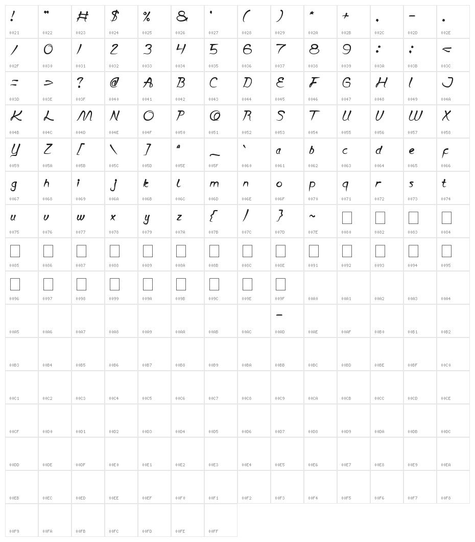 Script Thing Character Map