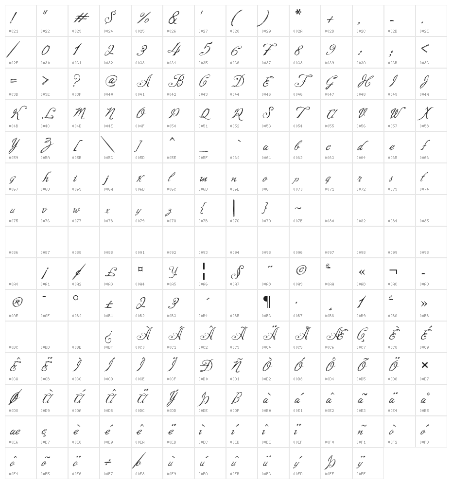 Script Writing Character Map