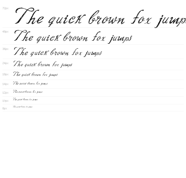 Script Writing Waterfall