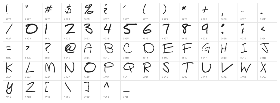 Script of Sheep Character Map