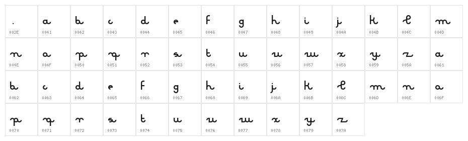 Script test Regular Character Map