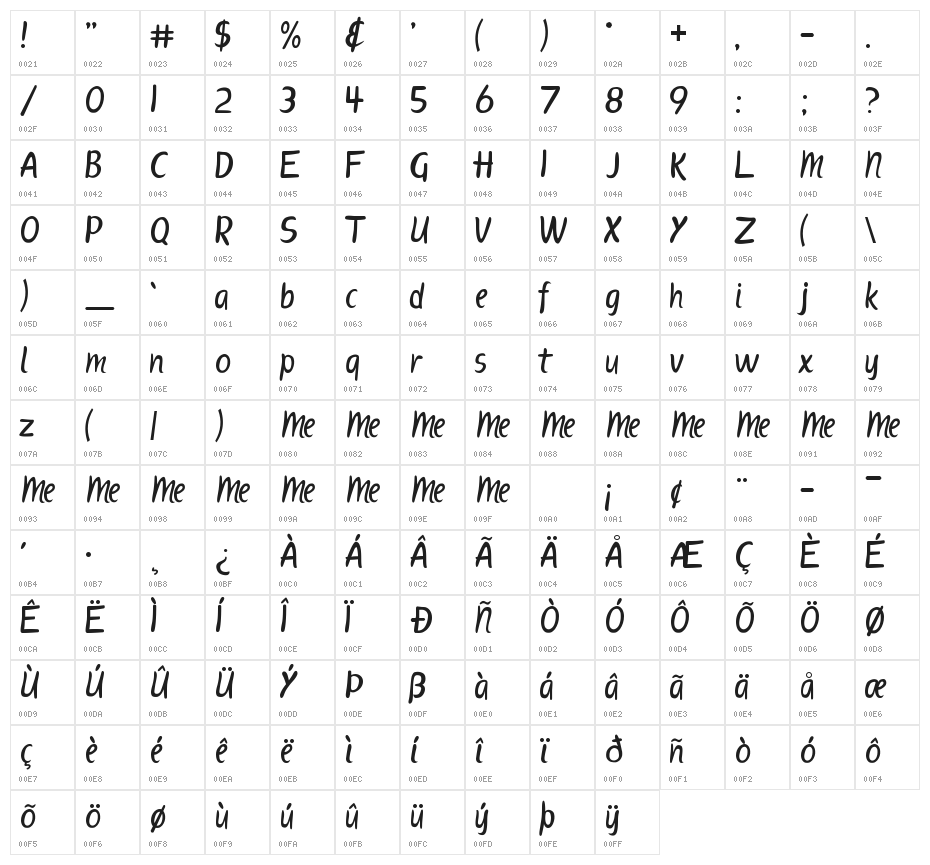 ScriptME 3 Character Map