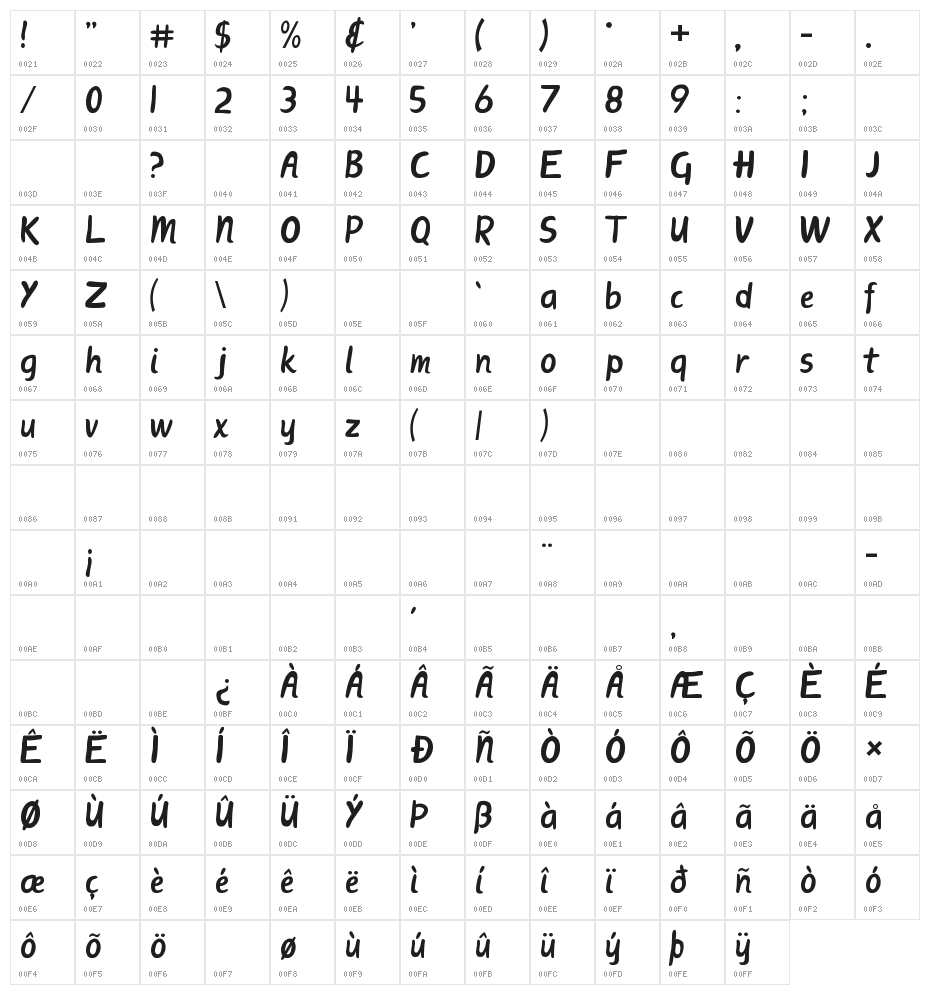 ScriptME New Bold Character Map