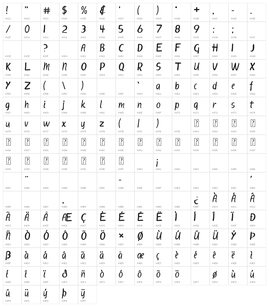 ScriptME New Character Map