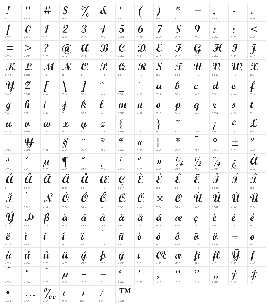 ScriptOpti-Light Character Map