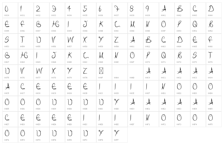 Script Character Map
