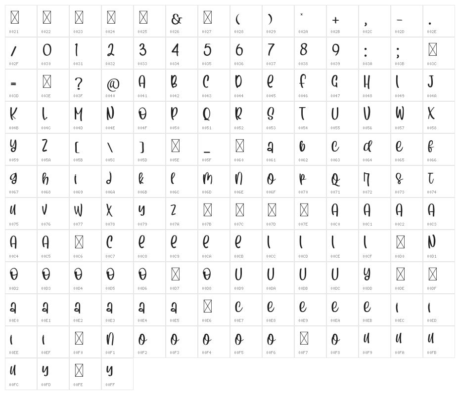 Scripted Free Personal Used Character Map