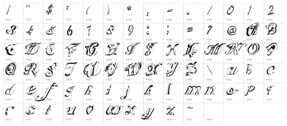 ScripteriaCola Character Map