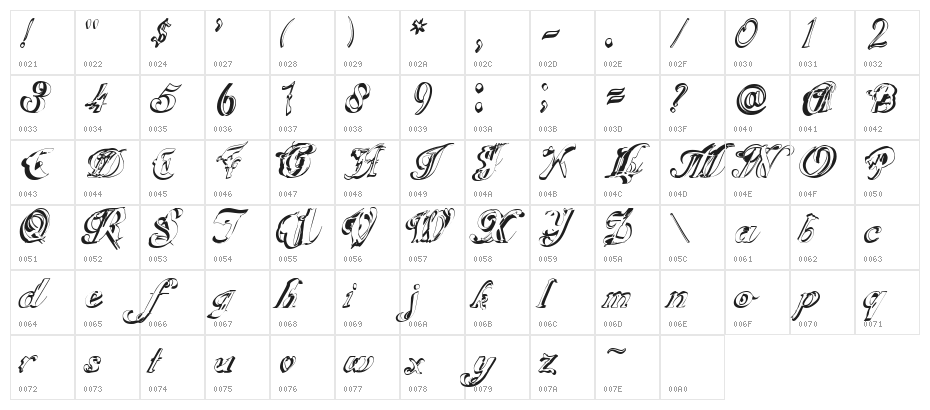 ScripteriaGummy Character Map