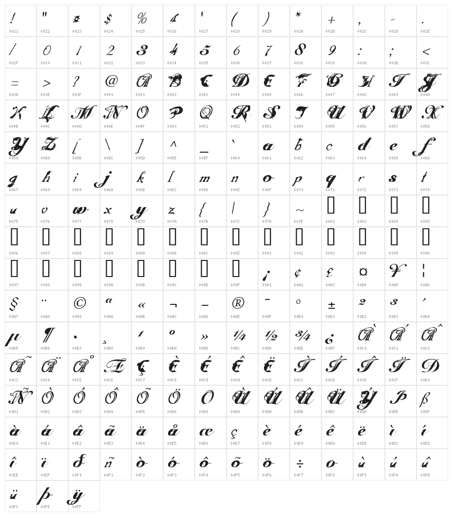 ScripteriaToid Character Map