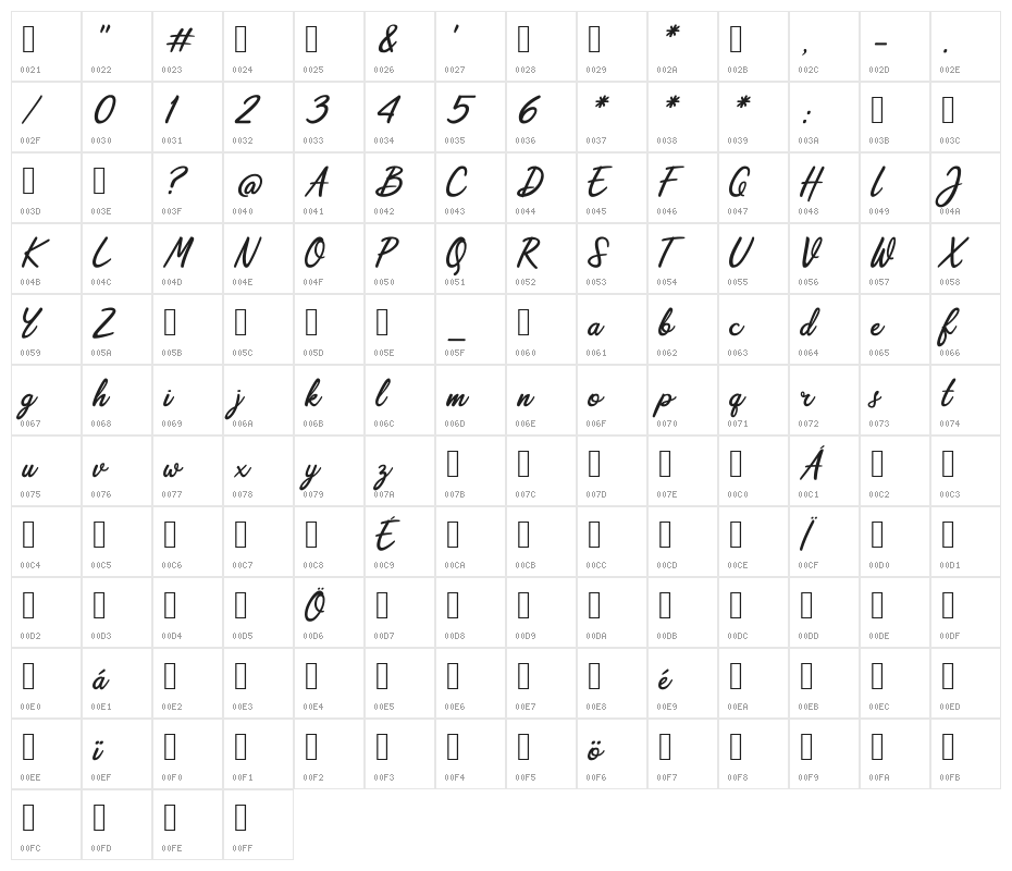 Scripterialism Character Map