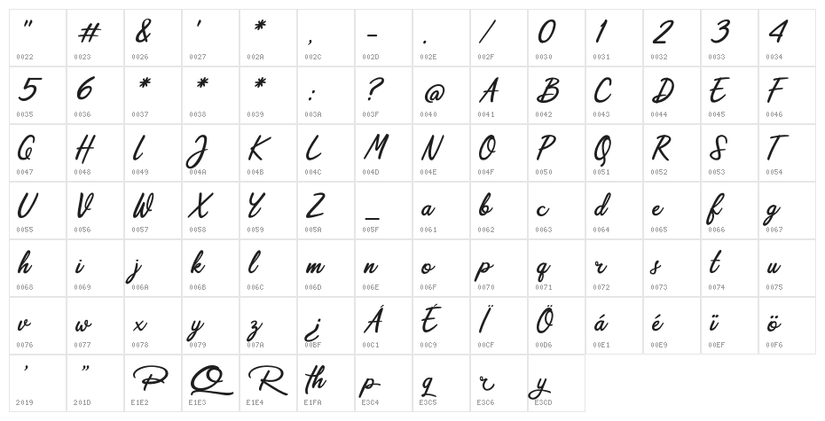 Scripterialism Character Map