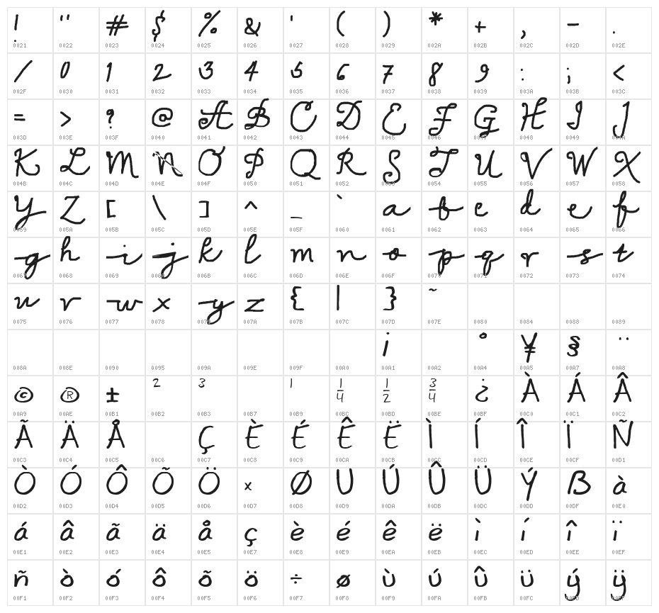 Scripterina Character Map
