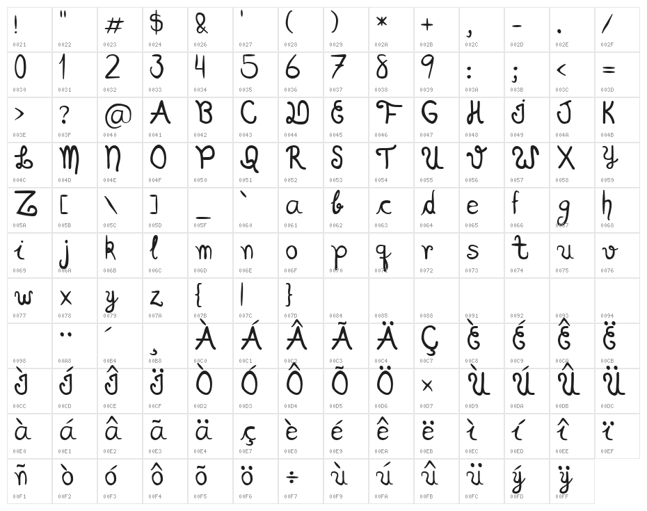 ScriptiaHappy Character Map