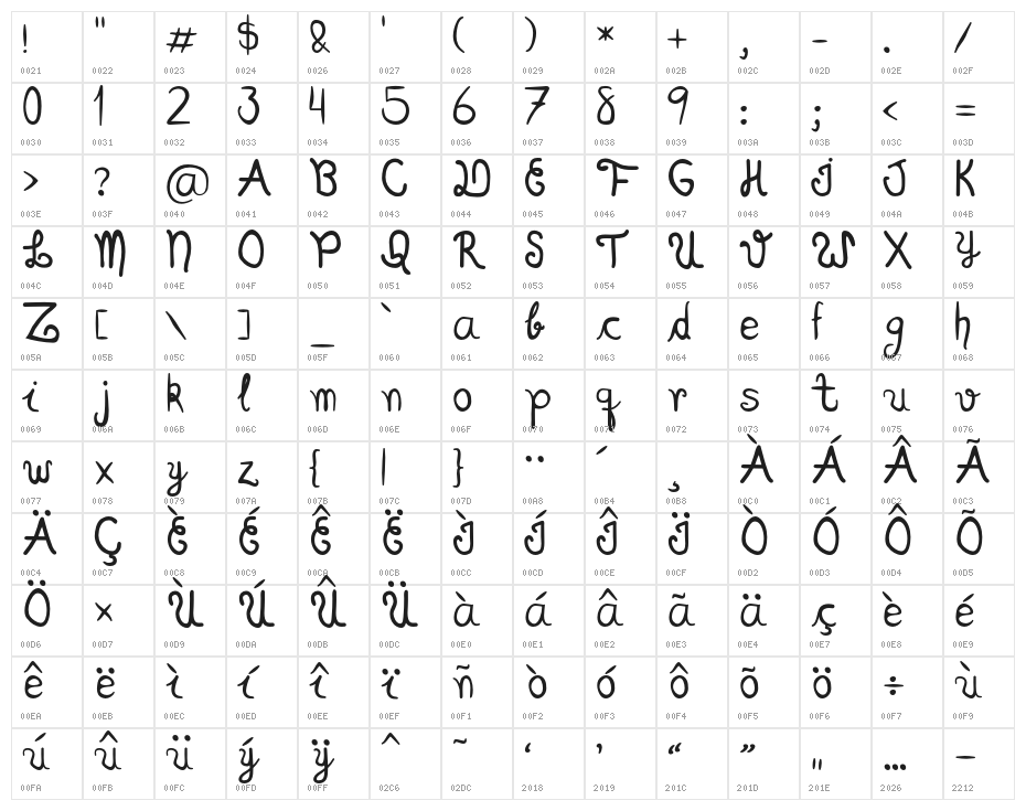 ScriptiaHappy Character Map