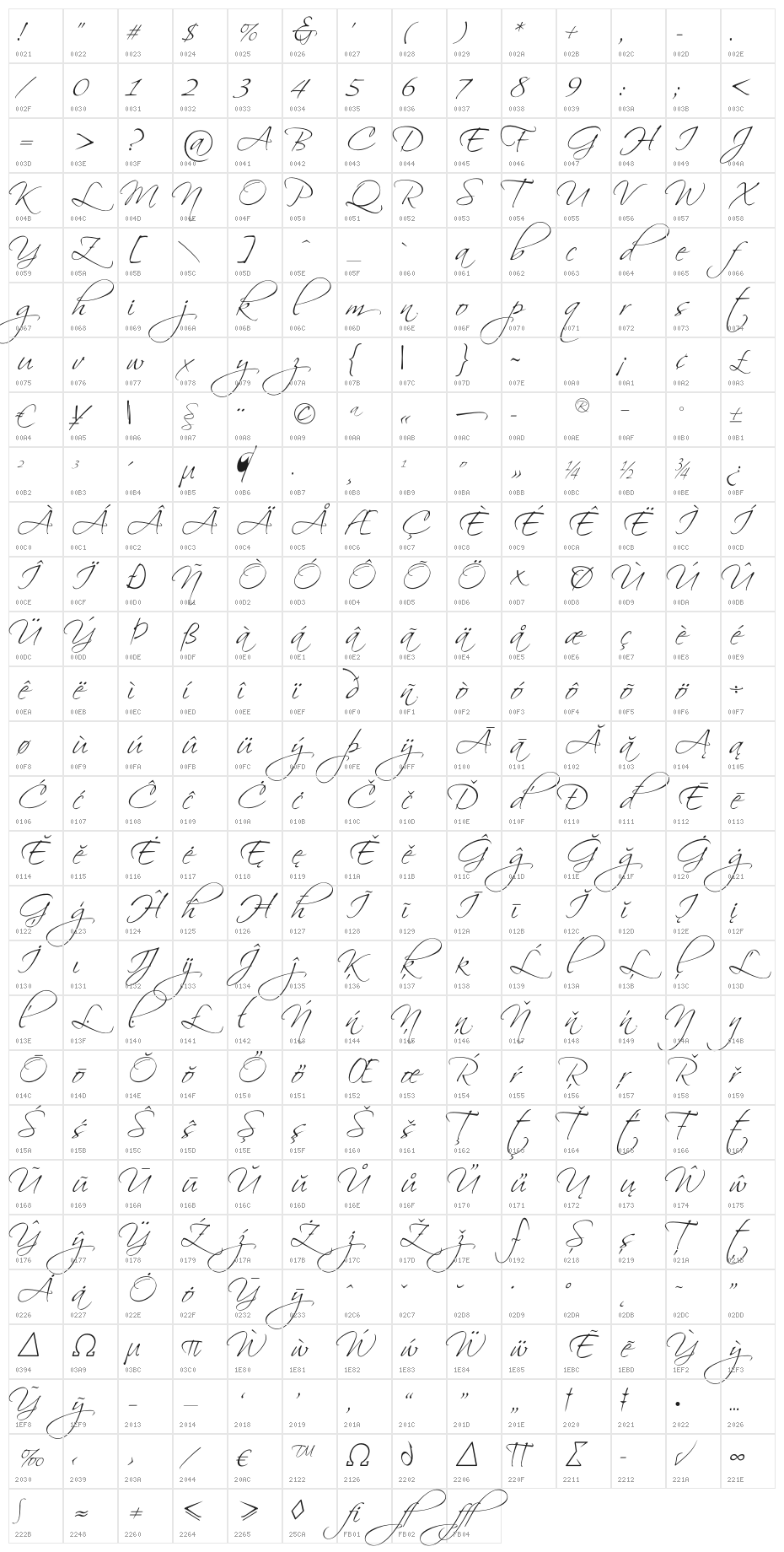 Scriptina Pro Character Map