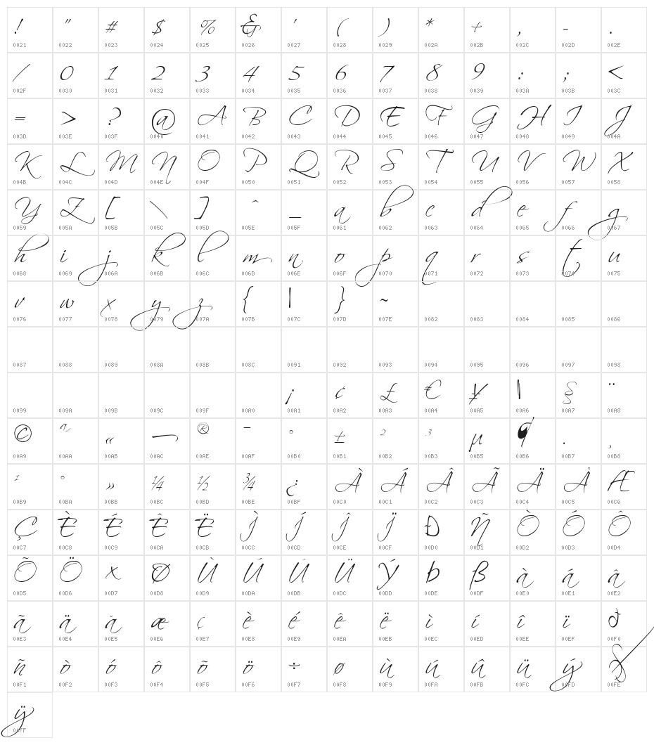 Scriptina Character Map