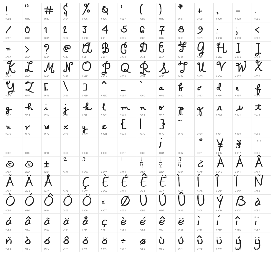 Scription Character Map