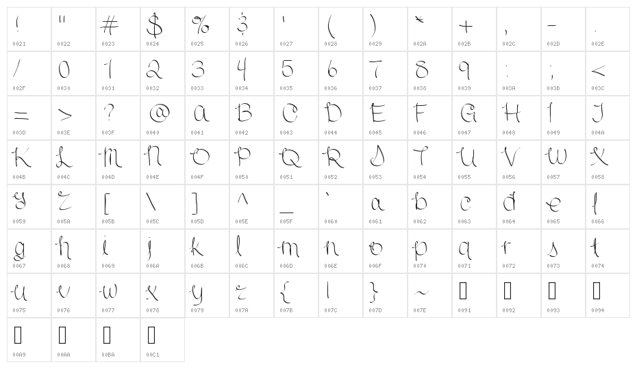 Scriptish Character Map