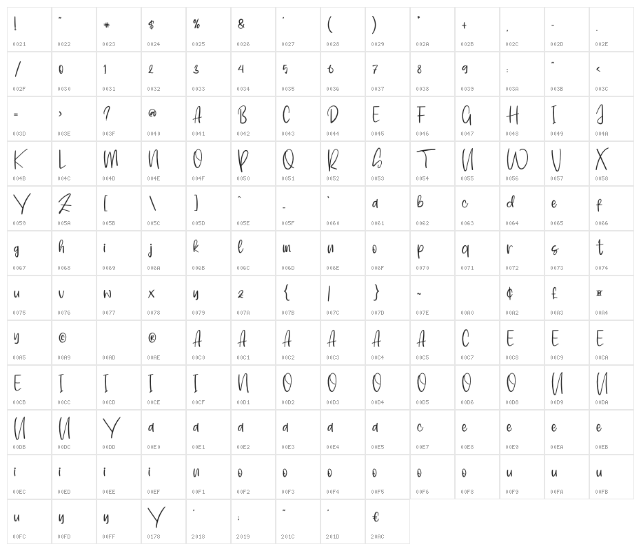 Scriptones Character Map