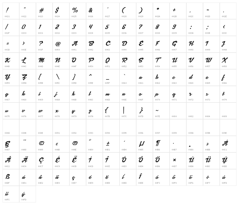 Scriptonite Character Map