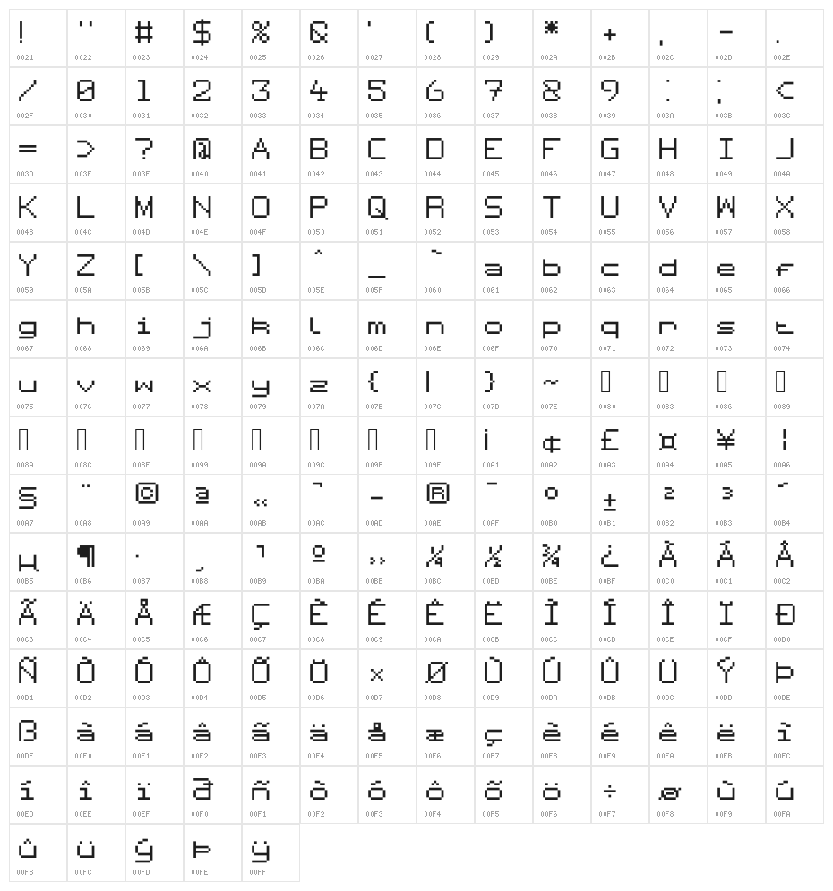 Scriptspirit Character Map