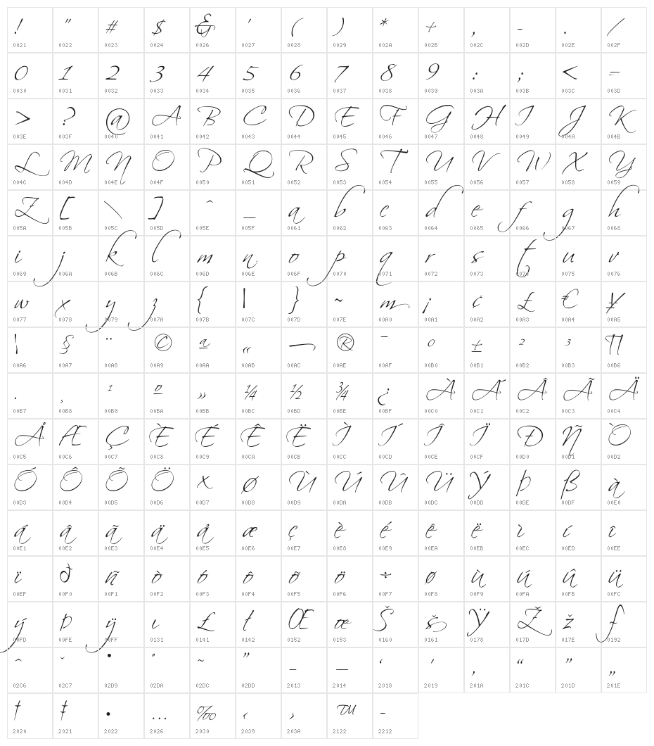 Scriptus Character Map