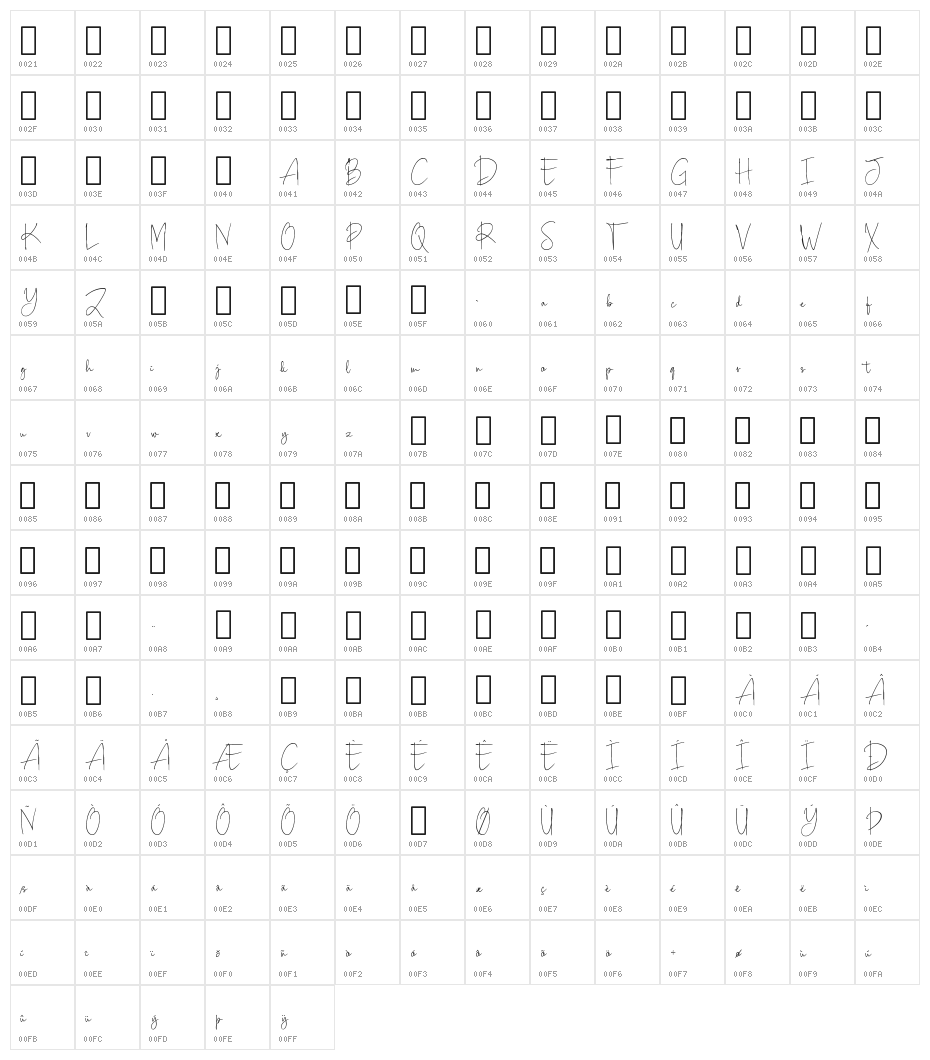 Scripty Demo Character Map