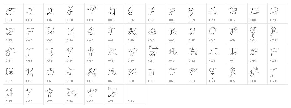 ScriptyCaps Character Map