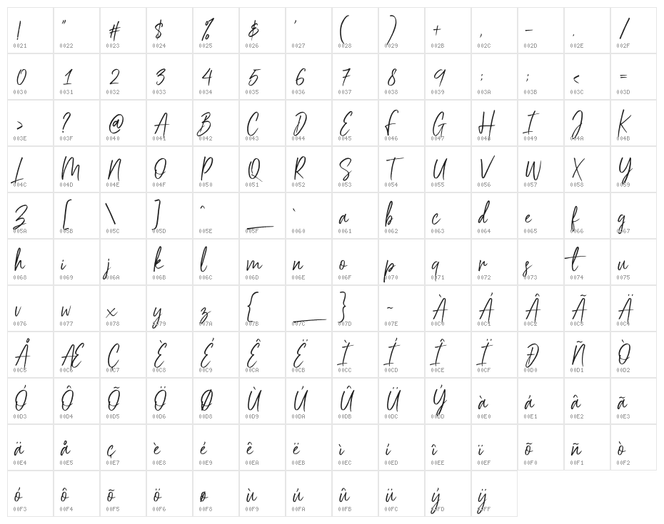 Scriptyca Character Map