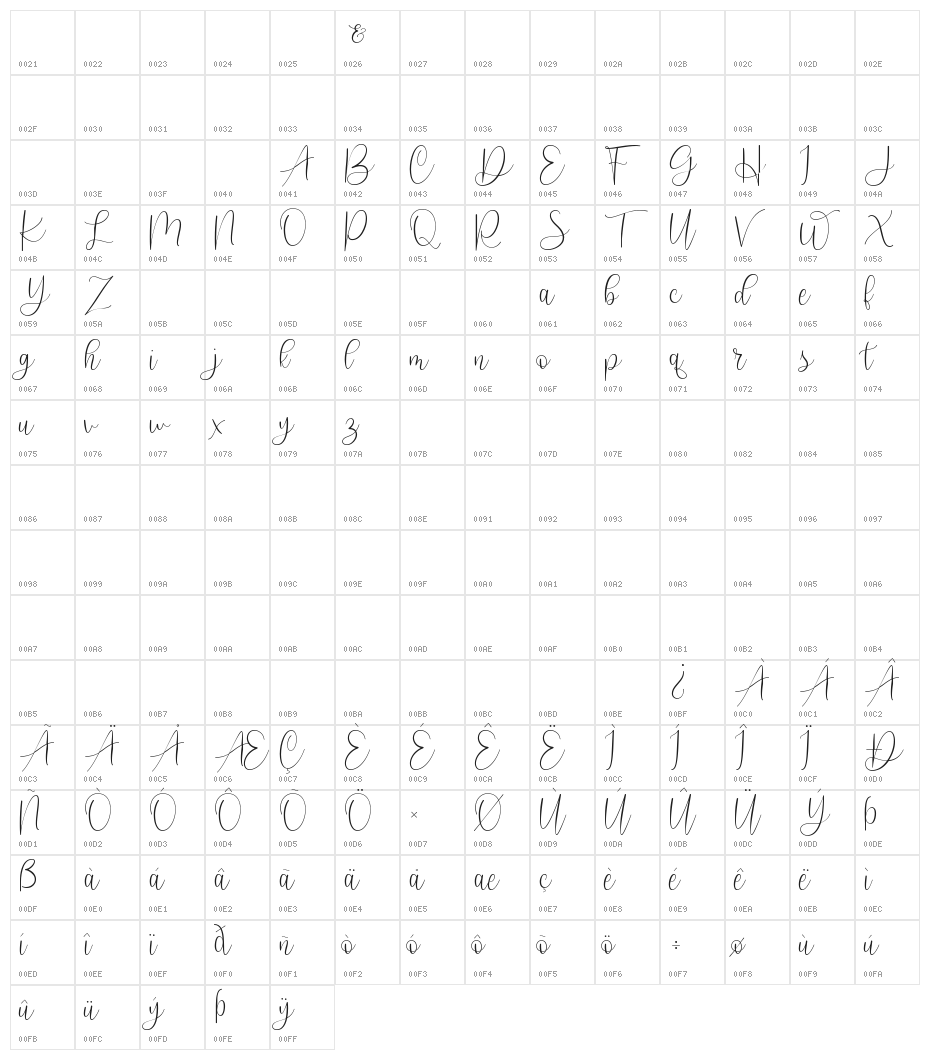 Scriptys Character Map