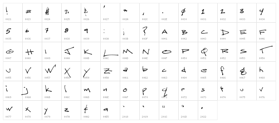 ScritchyEye Character Map