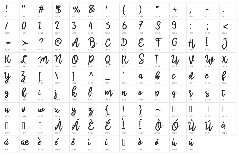 Scrivimi Character Map