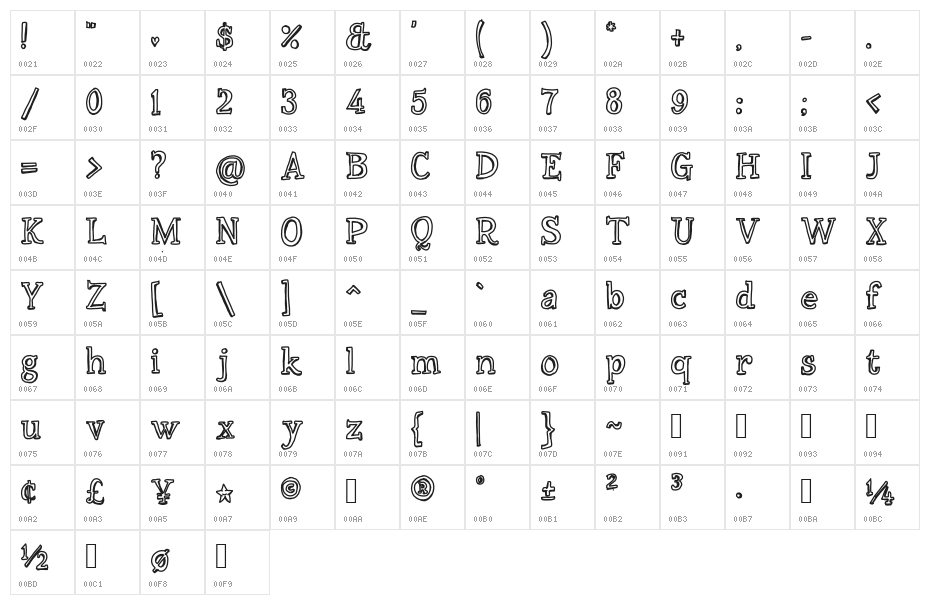 Scrobbly Character Map