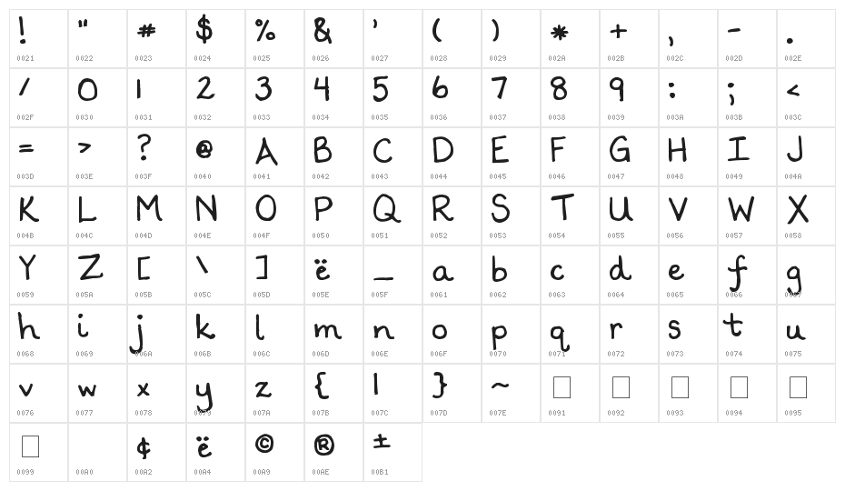Scrogglet Character Map