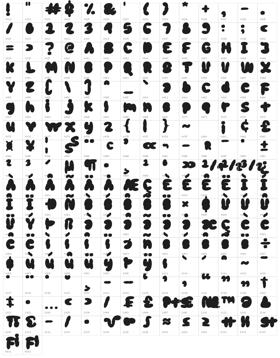 Scrouble Character Map