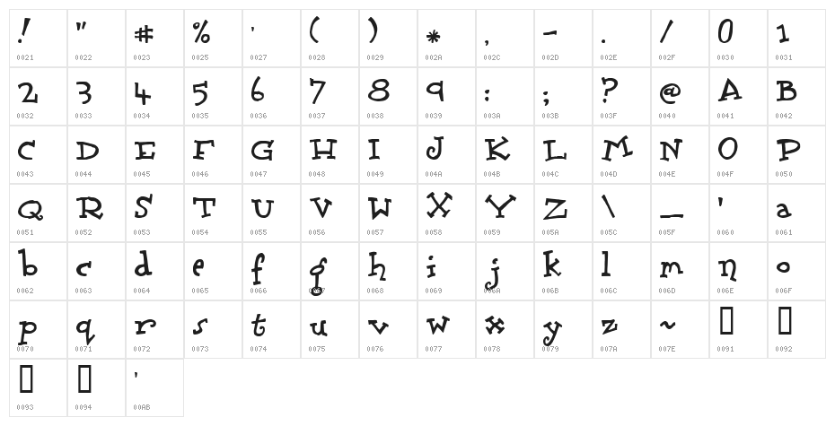 Scrubadoo Character Map