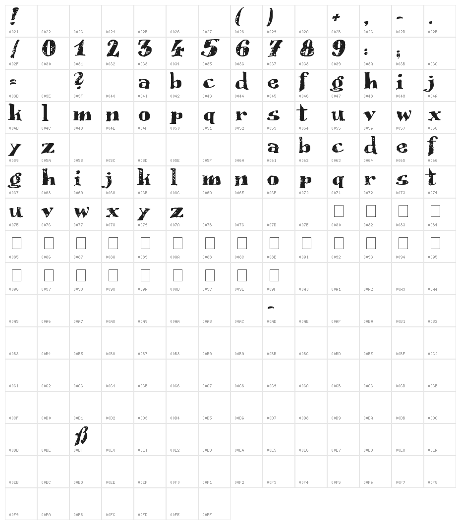 Scrubble Character Map