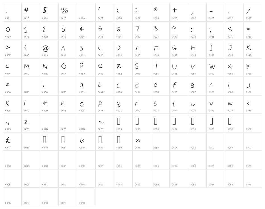 Scruffy Character Map