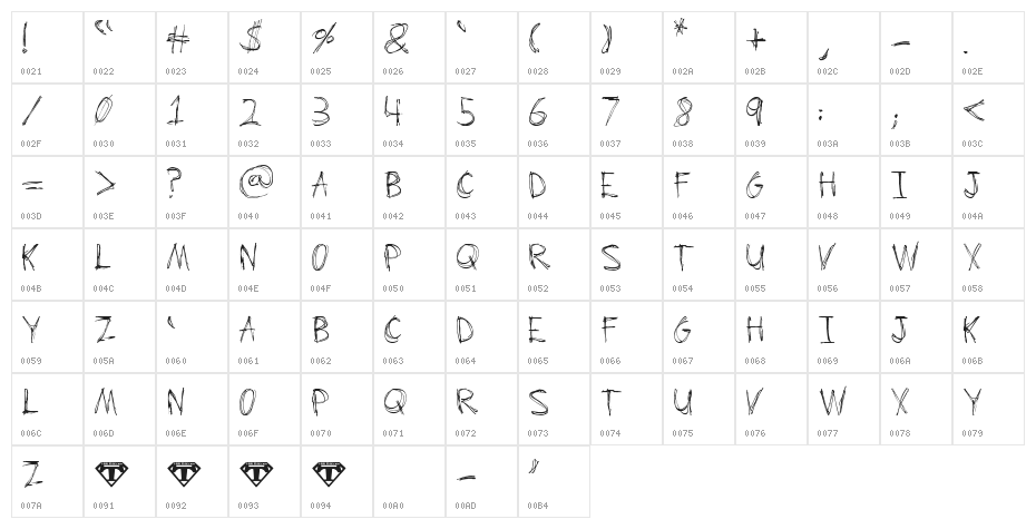 Scrum-Bucket Character Map