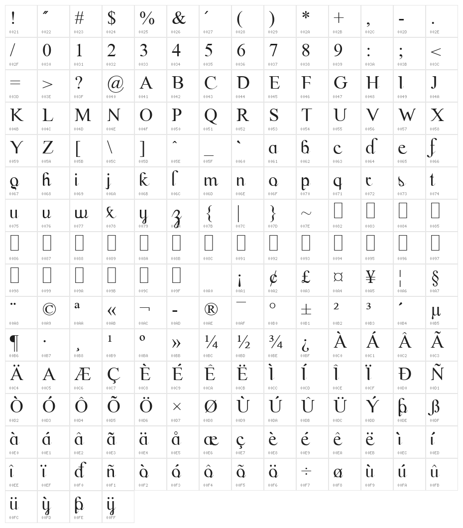 Scrypticali Normal Character Map