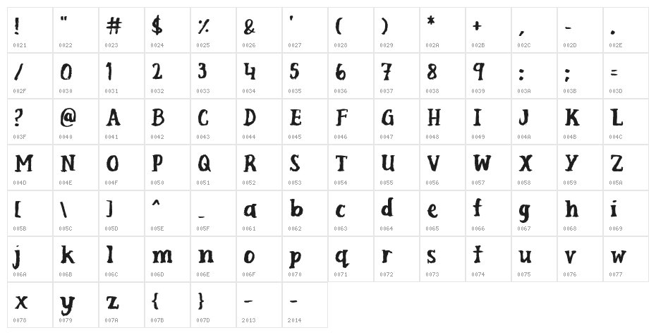 Scuffle Character Map