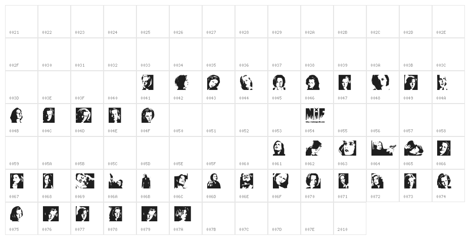 Scully Character Map